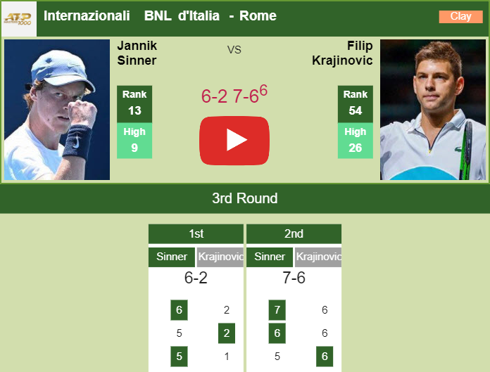 Prediction And Head To Head Jannik Sinner Vs. Filip Krajinovic Tndvtb6sva Prediction and head to head Jannik Sinner vs. Filip Krajinovic