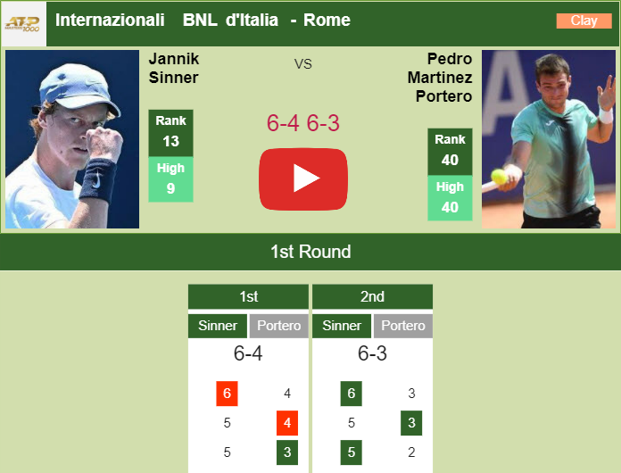 Prediction and head to head Jannik Sinner vs. Pedro Martinez Portero