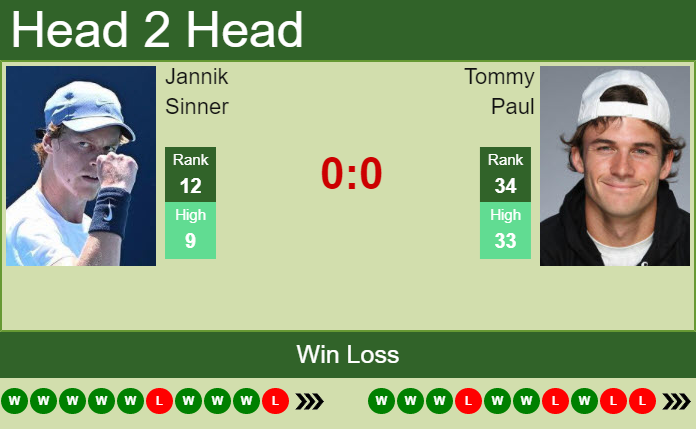 H2H, PREDICTION Jannik Sinner Vs Tommy Paul | Madrid Odds, Preview ...