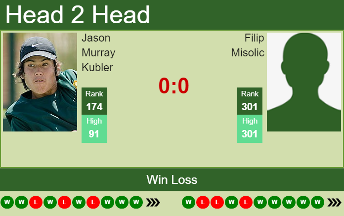 Jason Murray Kubler vs. Filip Misolic the Zagreb Challenger