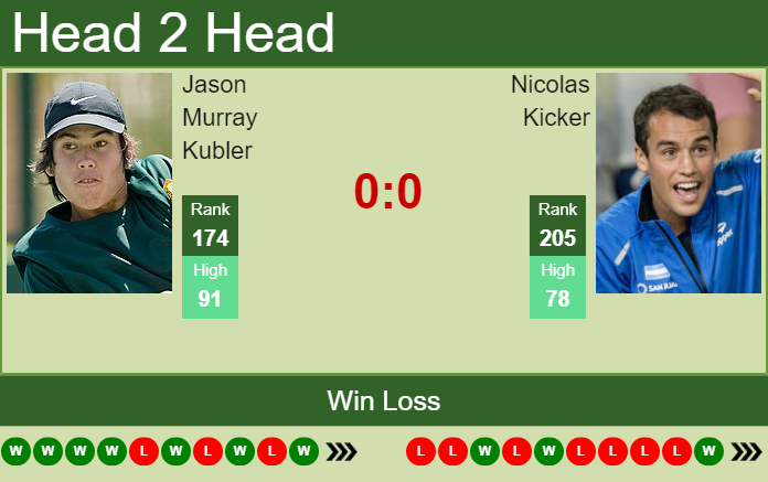 Prediction and head to head Jason Murray Kubler vs. Nicolas Kicker