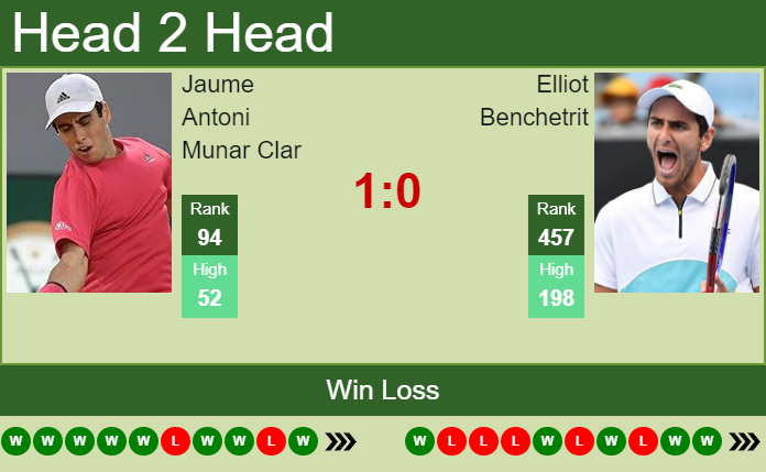 Prediction and head to head Jaume Antoni Munar Clar vs. Elliot Benchetrit