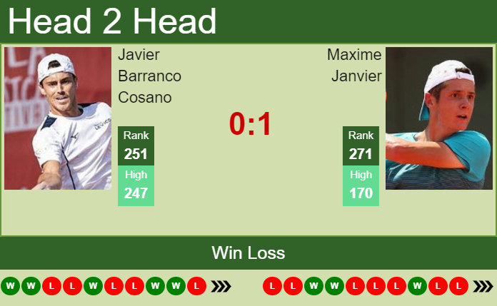 Prediction And Head To Head Javier Barranco Cosano Vs. Maxime Janvier K09trfap9j Prediction and head to head Javier Barranco Cosano vs. Maxime Janvier