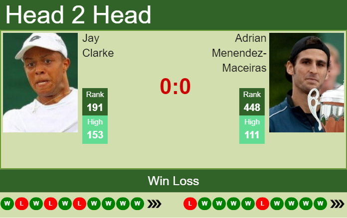 Prediction and head to head Jay Clarke vs. Adrian Menendez-Maceiras