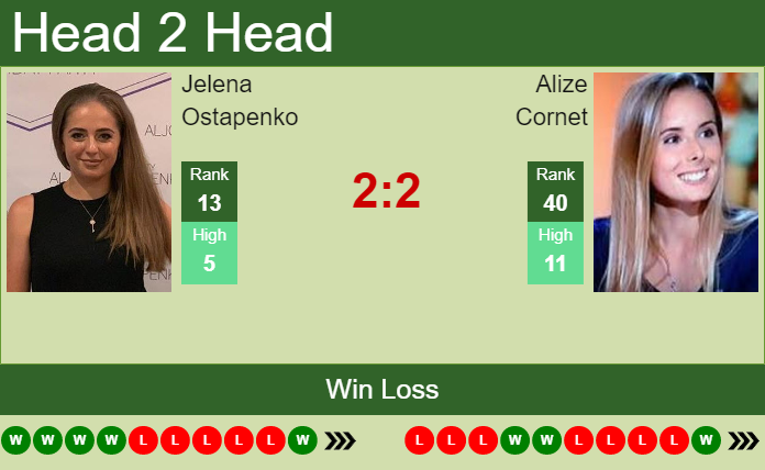 Prediction And Head To Head Jelena Ostapenko Vs. Alize Cornet 2cbwogfcit Prediction and head to head Jelena Ostapenko vs. Alize Cornet