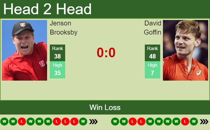 Prediction and head to head Jenson Brooksby vs. David Goffin