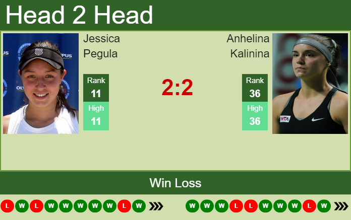 Prediction and head to head Jessica Pegula vs. Anhelina Kalinina