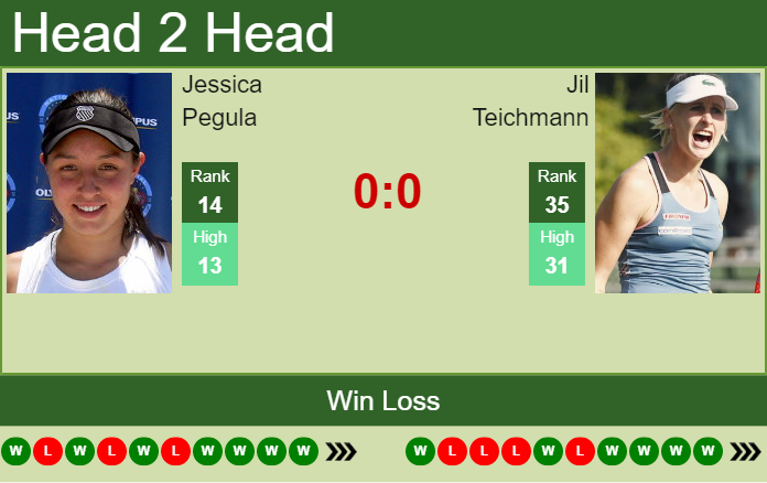 Prediction and head to head Jessica Pegula vs. Jil Teichmann