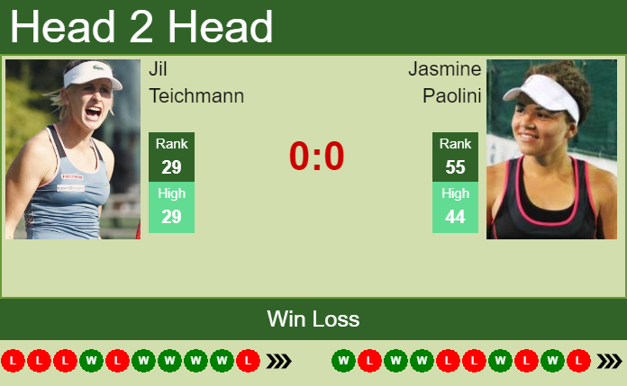 Prediction and head to head Jil Teichmann vs. Jasmine Paolini