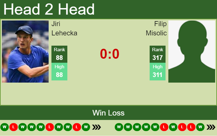 Prediction And Head To Head Jiri Lehecka Vs. Filip Misolic Uhlxiec3uv Prediction and head to head Jiri Lehecka vs. Filip Misolic