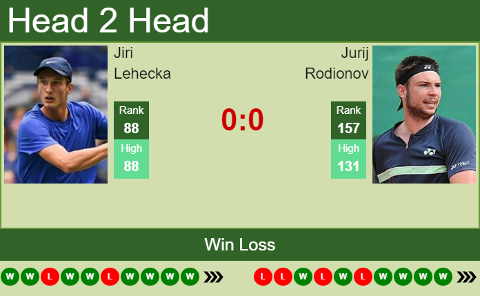 Prediction And Head To Head Jiri Lehecka Vs. Jurij Rodionov Qyaxwxnlsh Prediction and head to head Jiri Lehecka vs. Jurij Rodionov