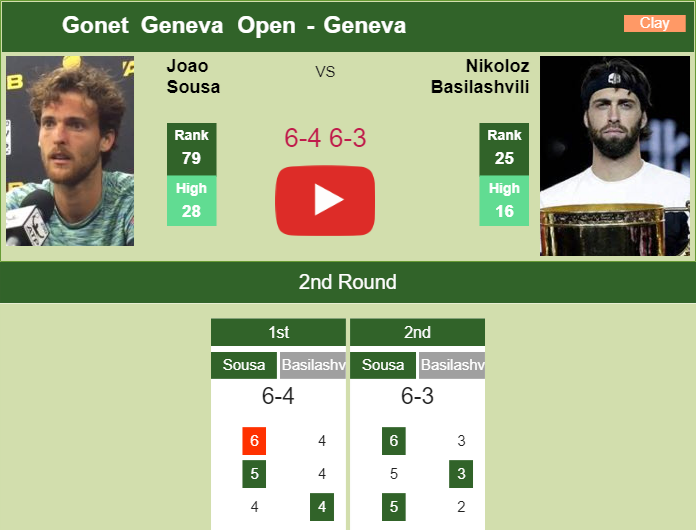 Prediction And Head To Head Joao Sousa Vs. Nikoloz Basilashvili Garc8wnlka Prediction and head to head Joao Sousa vs. Nikoloz Basilashvili