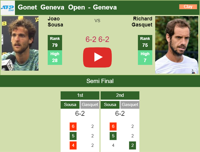 Prediction And Head To Head Joao Sousa Vs. Richard Gasquet Ovgysrjmkw Prediction and head to head Joao Sousa vs. Richard Gasquet