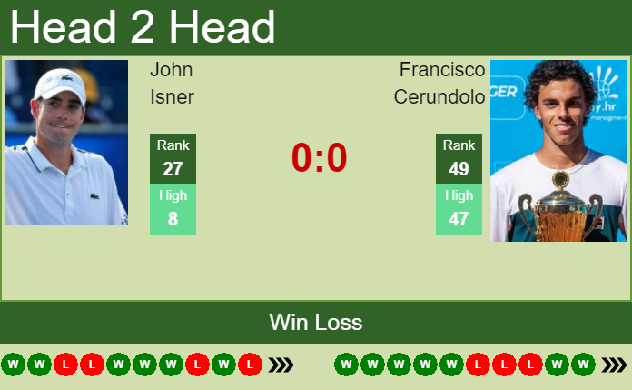 Prediction and head to head John Isner vs. Francisco Cerundolo