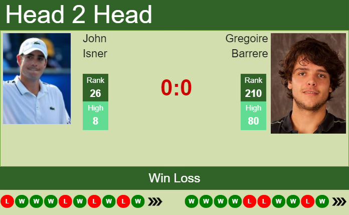 John Isner vs. Gregoire Barrere French Open