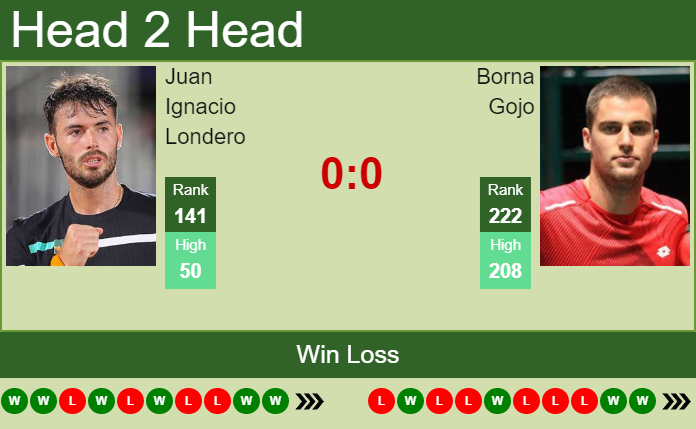 Prediction and head to head Juan Ignacio Londero vs. Borna Gojo