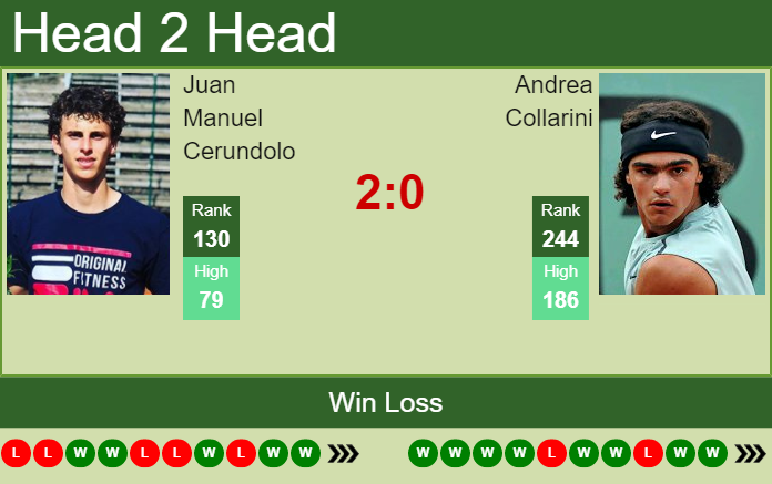 Prediction And Head To Head Juan Manuel Cerundolo Vs. Andrea Collarini 2fvamz4rgr Prediction and head to head Juan Manuel Cerundolo vs. Andrea Collarini