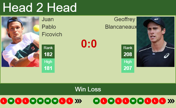 Prediction and head to head Juan Pablo Ficovich vs. Geoffrey Blancaneaux
