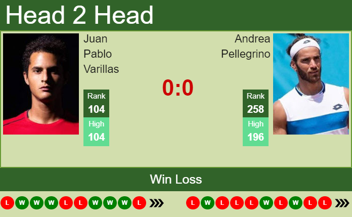 Prediction And Head To Head Juan Pablo Varillas Vs. Andrea Pellegrino Rxcrlpjhir Prediction and head to head Juan Pablo Varillas vs. Andrea Pellegrino