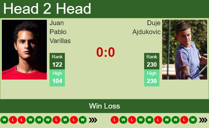 Prediction And Head To Head Juan Pablo Varillas Vs. Duje Ajdukovic 4n9bh1eb4g Prediction and head to head Juan Pablo Varillas vs. Duje Ajdukovic