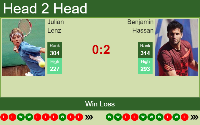 Prediction and head to head Julian Lenz vs. Benjamin Hassan