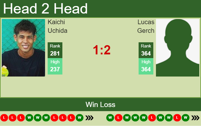 Kaichi Uchida vs. Lucas Gerch the Prague 2 Challenger