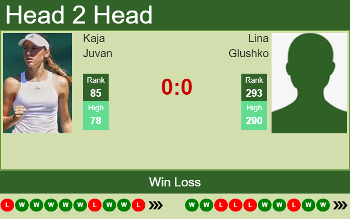 Prediction and head to head Kaja Juvan vs. Lina Glushko