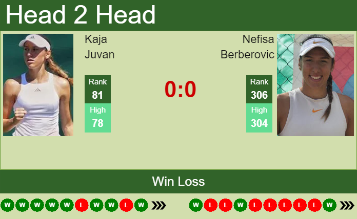 Prediction and head to head Kaja Juvan vs. Nefisa Berberovic