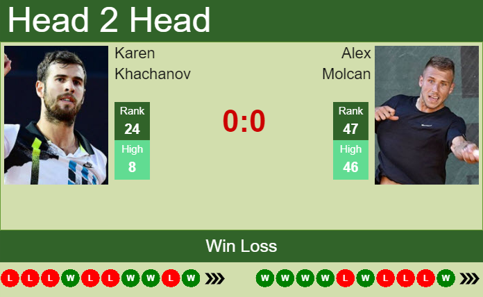 Prediction and head to head Karen Khachanov vs. Alex Molcan