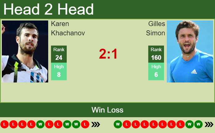 Karen Khachanov vs. Gilles Simon Open Parc