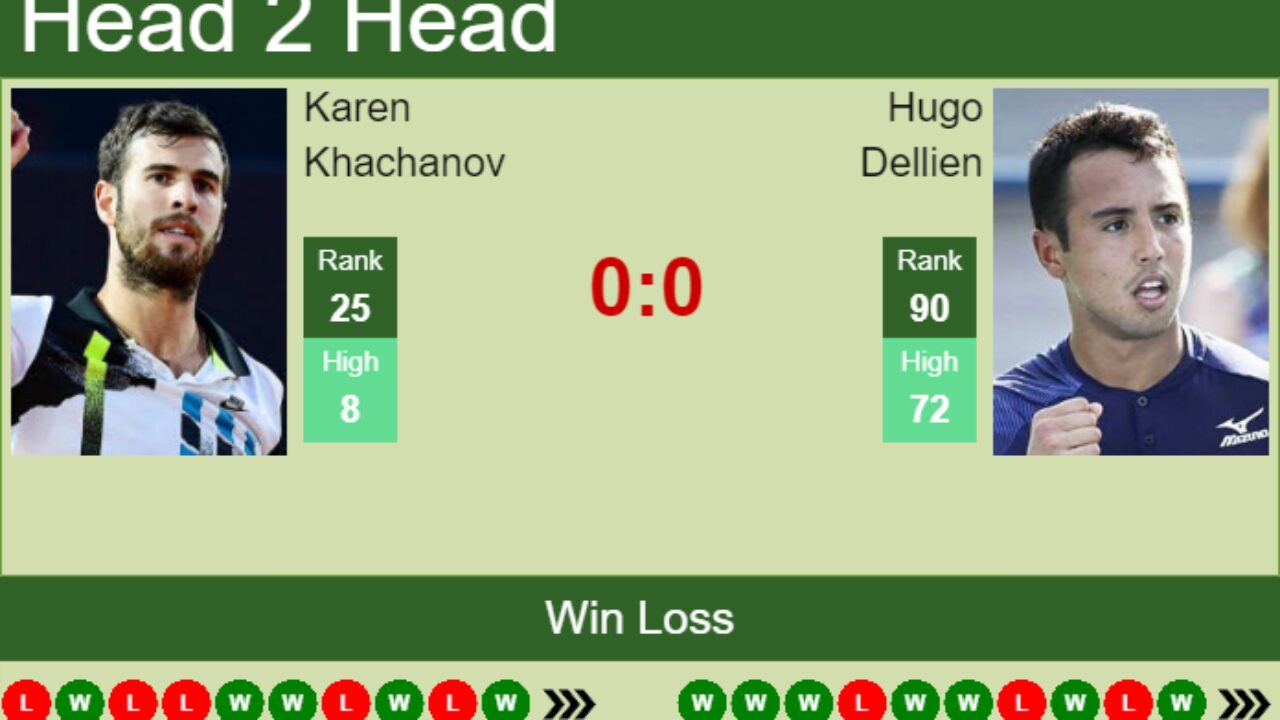 H2H, PREDICTION Karen Khachanov vs Hugo Dellien French Open odds, preview, pick - Tennis Tonic