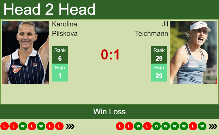 Prediction And Head To Head Karolina Pliskova Vs. Jil Teichmann Grtuuqmn0r Prediction and head to head Karolina Pliskova vs. Jil Teichmann