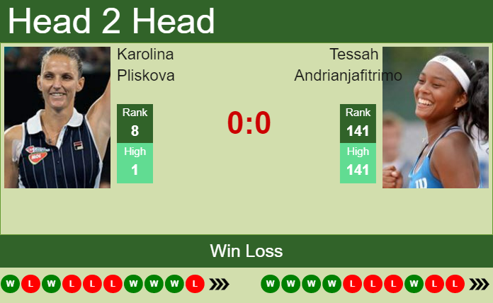 Prediction and head to head Karolina Pliskova vs. Tessah Andrianjafitrimo