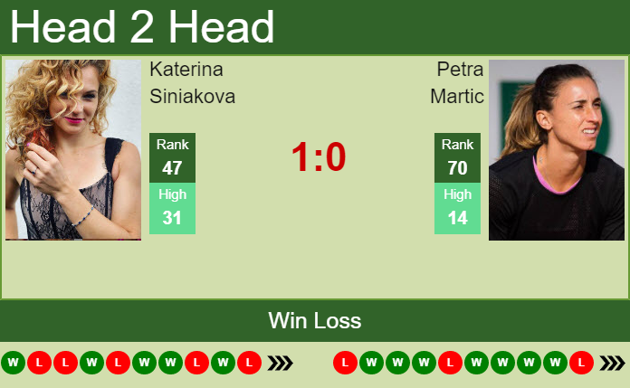 Katerina Siniakova vs. Petra Martic French Open