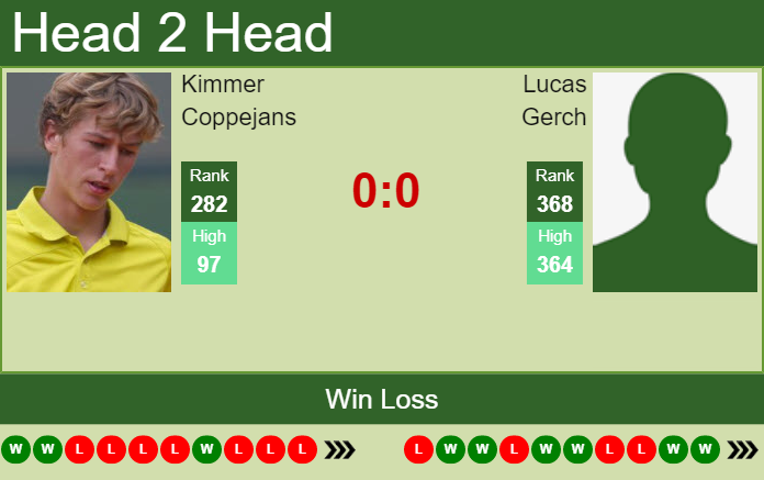 Prediction and head to head Kimmer Coppejans vs. Lucas Gerch