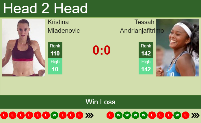 Prediction and head to head Kristina Mladenovic vs. Tessah Andrianjafitrimo
