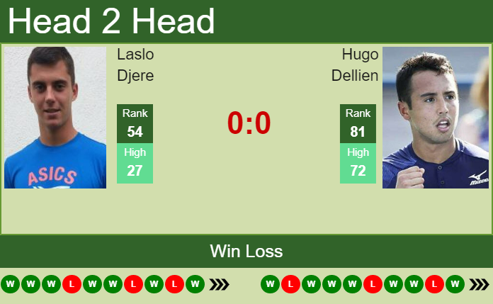 Prediction And Head To Head Laslo Djere Vs. Hugo Dellien Emubssxlnk Prediction and head to head Laslo Djere vs. Hugo Dellien