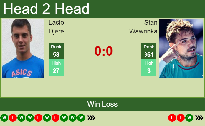 Stan Wawrinka vs. Laslo Djere Internazionali BNL d'Italia