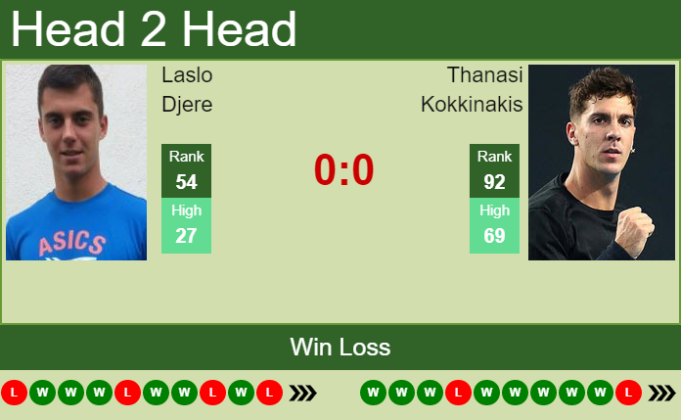 H H Prediction Laslo Djere Vs Thanasi Kokkinakis Rome Odds Preview