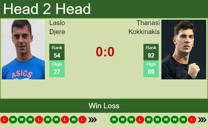 Prediction and head to head Laslo Djere vs. Thanasi Kokkinakis