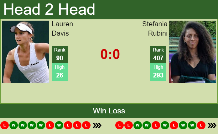Prediction and head to head Lauren Davis vs. Stefania Rubini