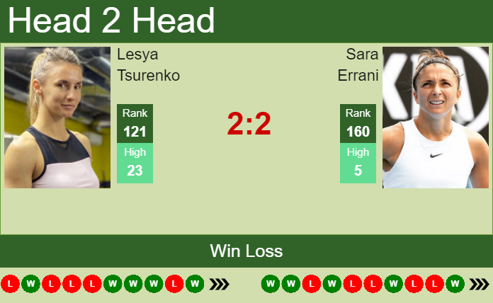 Prediction And Head To Head Lesya Tsurenko Vs. Sara Errani Vsngk3urtn Prediction and head to head Lesya Tsurenko vs. Sara Errani