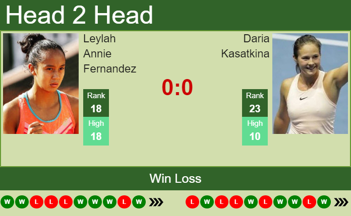 Prediction and head to head Leylah Annie Fernandez vs. Daria Kasatkina