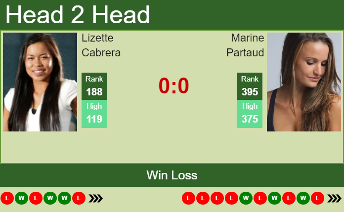 Prediction and head to head Lizette Cabrera vs. Marine Partaud