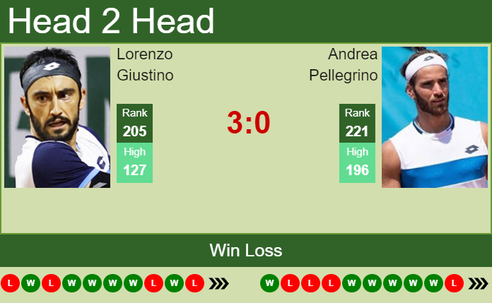 Prediction And Head To Head Lorenzo Giustino Vs. Andrea Pellegrino D1xvcwhblc Prediction and head to head Lorenzo Giustino vs. Andrea Pellegrino
