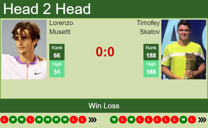 Lorenzo Musetti vs. Timofey Skatov the Forli 6 Challenger