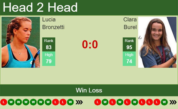 Prediction and head to head Lucia Bronzetti vs. Clara Burel