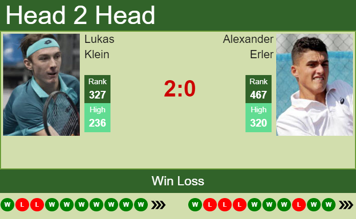 Prediction and head to head Lukas Klein vs. Alexander Erler