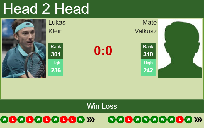Prediction and head to head Lukas Klein vs. Mate Valkusz