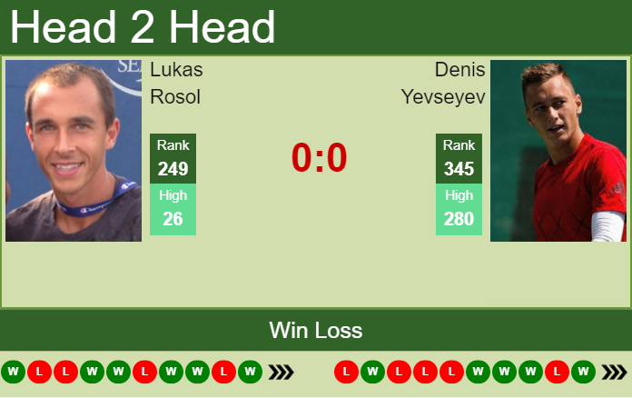 Lukas Rosol vs. Denis Yevseyev the Prague 2 Challenger